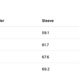 Measurement chart for clothing sizes S, M, L, and XL with details on chest, shoulder, sleeve, length, and hem measurements.