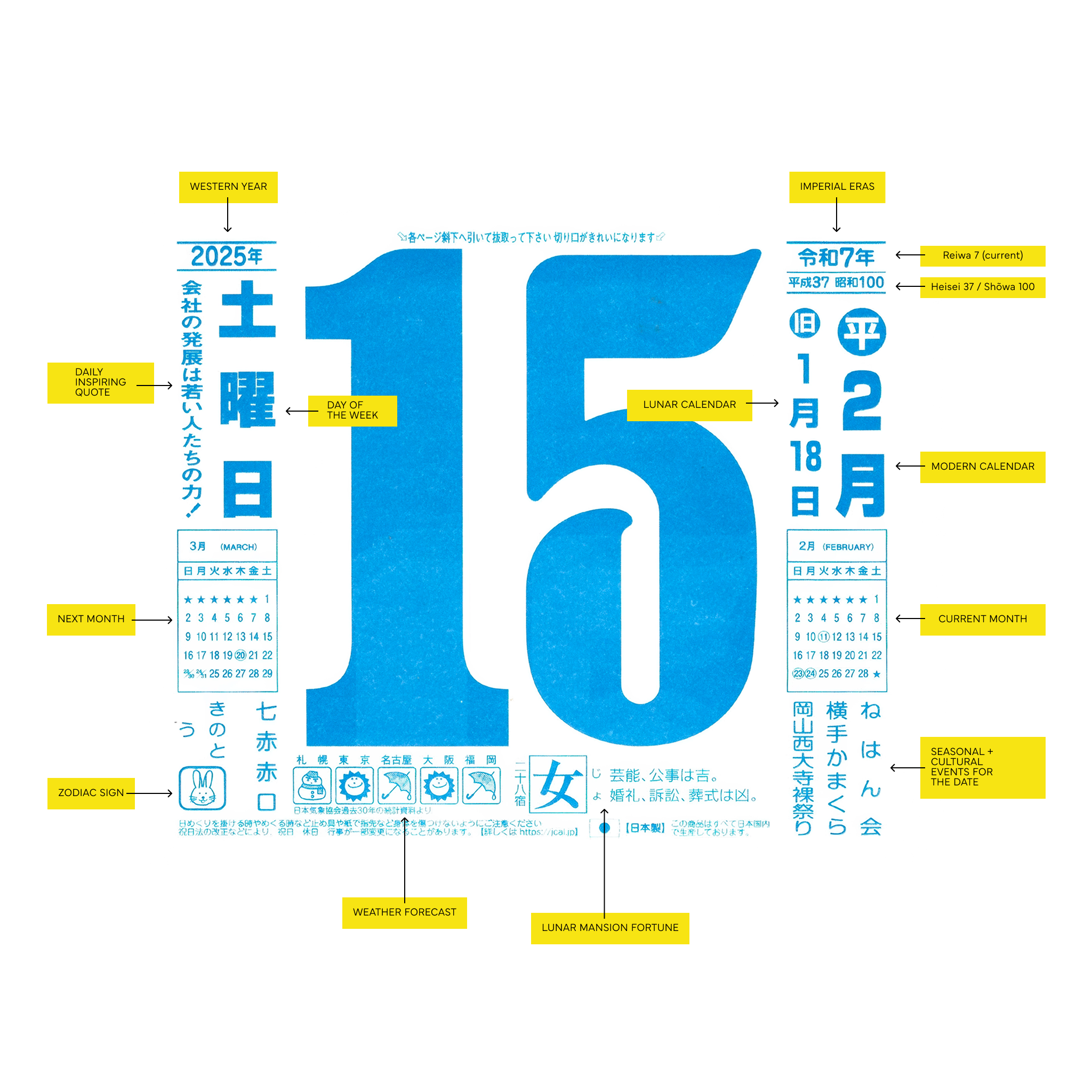 Calendar design with large blue number '15' and various text elements on a white background